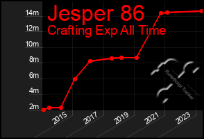 Total Graph of Jesper 86