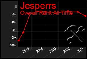 Total Graph of Jesperrs