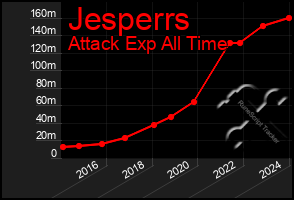 Total Graph of Jesperrs