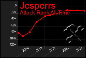 Total Graph of Jesperrs