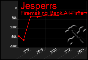 Total Graph of Jesperrs