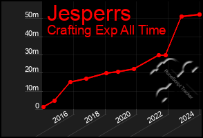 Total Graph of Jesperrs