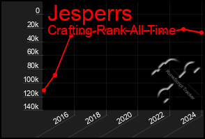 Total Graph of Jesperrs