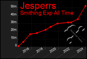 Total Graph of Jesperrs