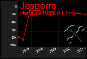 Total Graph of Jesperrs