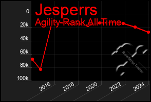 Total Graph of Jesperrs