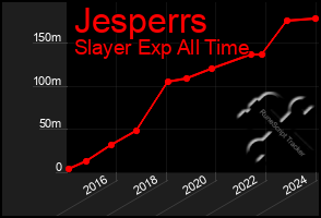 Total Graph of Jesperrs