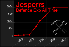 Total Graph of Jesperrs