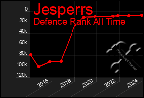 Total Graph of Jesperrs