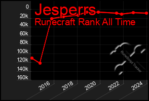 Total Graph of Jesperrs