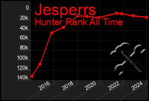 Total Graph of Jesperrs