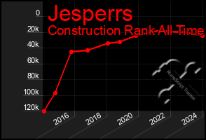 Total Graph of Jesperrs