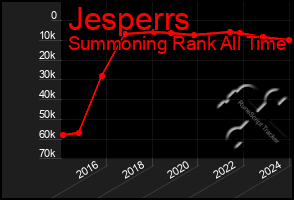 Total Graph of Jesperrs