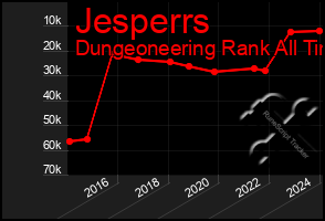 Total Graph of Jesperrs