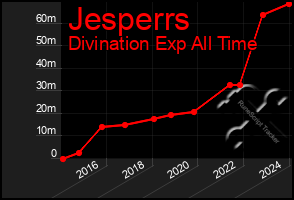 Total Graph of Jesperrs