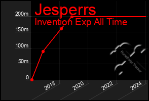 Total Graph of Jesperrs