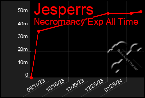 Total Graph of Jesperrs