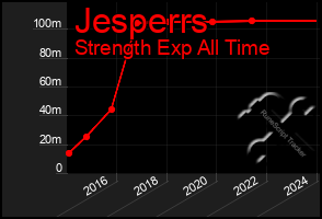 Total Graph of Jesperrs