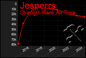 Total Graph of Jesperrs