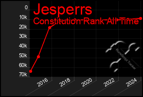 Total Graph of Jesperrs