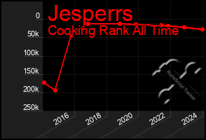 Total Graph of Jesperrs