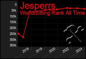 Total Graph of Jesperrs