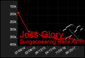 Total Graph of Jess Glory