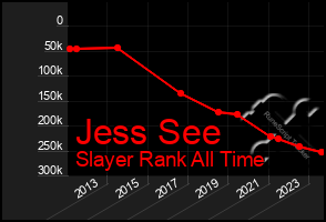 Total Graph of Jess See