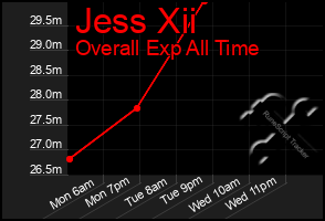 Total Graph of Jess Xii