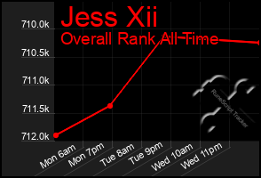 Total Graph of Jess Xii