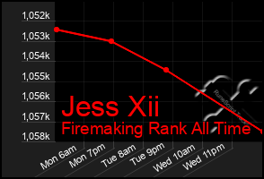 Total Graph of Jess Xii