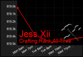 Total Graph of Jess Xii