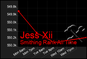 Total Graph of Jess Xii