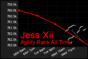 Total Graph of Jess Xii