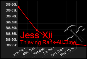 Total Graph of Jess Xii