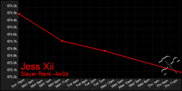 Last 31 Days Graph of Jess Xii