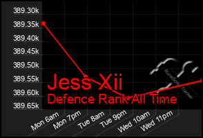 Total Graph of Jess Xii