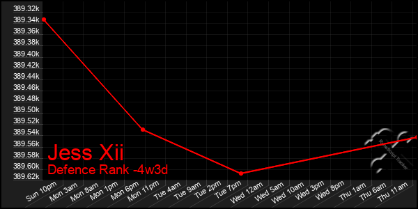 Last 31 Days Graph of Jess Xii