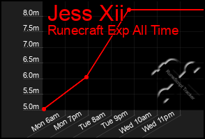 Total Graph of Jess Xii