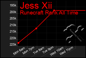 Total Graph of Jess Xii