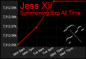 Total Graph of Jess Xii