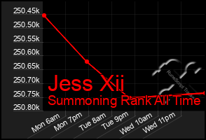 Total Graph of Jess Xii