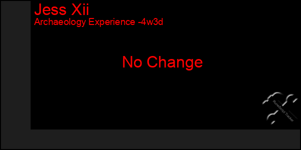 Last 31 Days Graph of Jess Xii