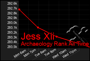 Total Graph of Jess Xii