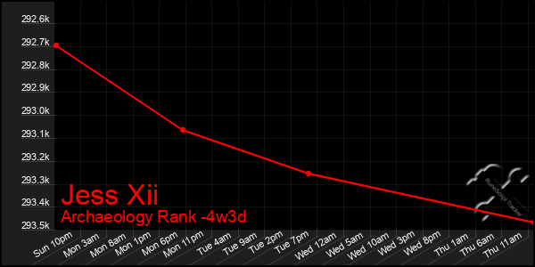 Last 31 Days Graph of Jess Xii