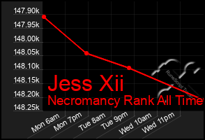 Total Graph of Jess Xii