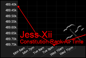 Total Graph of Jess Xii