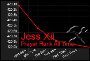 Total Graph of Jess Xii