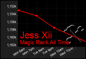 Total Graph of Jess Xii