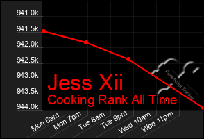 Total Graph of Jess Xii